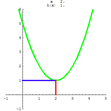 [Graphics:../HTMLFiles/A Lyceum, Studying functions_224.gif]